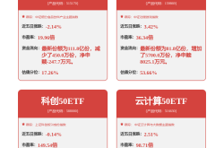 中邮证券：维持丘钛科技(01478)“买入”评级 手持影像等新兴领域高速增长