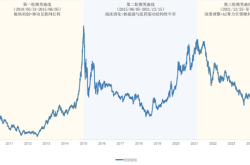 向阳而生的创业板指，用三次“微笑”穿越15年牛熊