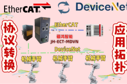 工业互联“黑话”终结者：疆鸿智能一键打通ETHERCAT与DEVICENET