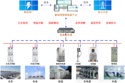 微电网容量规划：数据驱动下的精准配置与效益优化