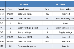 瀚海微SD卡故障防护全解析：从掉电根因到多场景解决方案
