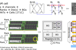 DRAM组织结构和读取原理介绍