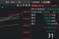 2025年A股收官！看看这些数据 你相信“这次不一样”了吗？