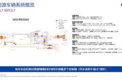 ETAS集成化新能源电控系统标定解决方案介绍