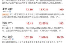 近20股涨停！商业航天再度走高 一个半月27股翻倍