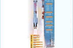 资本狂热卡位商业航天：“绝不错过2026年大热门” 产业链上下游投资空间广阔 “太空算力”争夺战一触即发