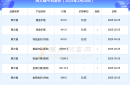 周大福黄金今日价格一览表（2025年3月25日）
