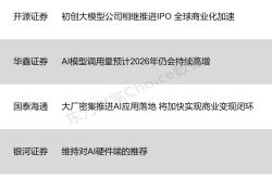 【风口研报】初创大模型公司相继推进IPO 商业变现将加速闭环