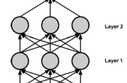 如何在STM32和Arduino上实现卷积神经网络