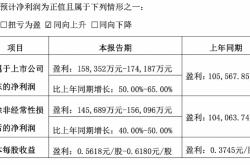 “8元啤酒”很赚钱！燕京啤酒：预计去年净利润超15亿元