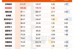 十六连板锋龙股份：未来36个月内优必选不存在通过上市公司重组上市的计划或安排