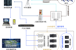 响应新规范！新锐科创融合定位系统，筑牢危化行业安全防线