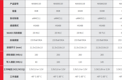 嵌入式存储芯片在AI智能后视镜中的应用