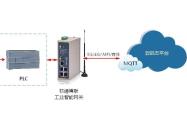 污水处理厂滤池及加药PLC数据采集解决方案
