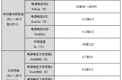 东芝开始提供面向大电流车载直流有刷电机桥式电路的栅极驱动IC样品“TB9104FTG”