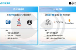 黑芝麻智能华山A2000 BaRT工具链助力辅助驾驶模型部署