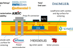 面向AI/数据中心与EV驱动的芯片嵌入式面板级封装技术路线的深度解析