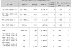 折价近三成 A股锂电装备龙头先导智能登陆港交所