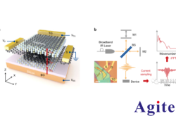 锁相放大器OE1022在黑磷中激子Mott金属绝缘体转变测量中的应用