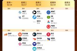 一周前瞻 | 春节周来临！美联储最爱通胀指标、美联储会议纪要登场；伯克希尔13F即将揭晓；港股除夕下午休市大年初四开市，美股周一休市