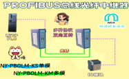 耐达讯自动化Profibus总线光纤中继器：食品饮料行业IO模块通讯的“稳定之锚”
