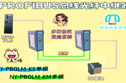 耐达讯自动化Profibus总线光纤中继器：食品饮料行业IO模块通讯的“稳定之锚”
