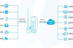 污水源热泵机组PLC数据采集物联网解决方案