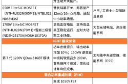 安森美SiC方案赋能储能系统升级