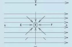麦克斯韦(Maxwell)的遗产 一位微波工程师的心得体会