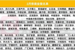 3月券商金股出炉！电子、有色、基础化工人气高