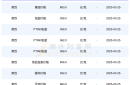 菜百黄金价格_今日报价查询（2025年3月25日）