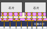先进封装成破局，博通率先落地3.5D，6000mm²超大集成
