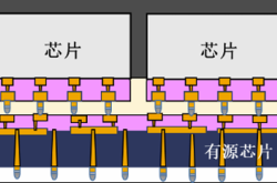 先进封装成破局，博通率先落地3.5D，6000mm²超大集成