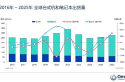 科摩思获“杰出成长品牌” 三大系列产品获业内认可 多维布局加速品牌破圈