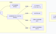 基于MPI转以太网模块的西门子S7-300多设备通讯集成方案