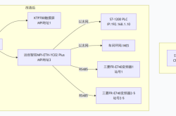 基于MPI转以太网模块的西门子S7-300多设备通讯集成方案
