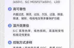 必易微推出新一代智能全集成碳化硅电机芯片 KP88C76X