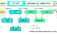 瑞萨RA系列FSP库开发实战指南之基于FLASH的FatFs文件系统移植实验