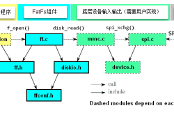 瑞萨RA系列FSP库开发实战指南之基于FLASH的FatFs文件系统移植实验