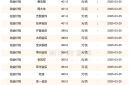 2025年3月25日钓鱼岛各金店铂金价格多少一克（今日铂金价格表）