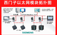 西门子 PLC S7-200 SMART + 以太网模块实战：触摸屏监控半导体晶圆清洗线的完整配置指南