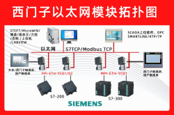 西门子 PLC S7-200 SMART + 以太网模块实战：触摸屏监控半导体晶圆清洗线的完整配置指南