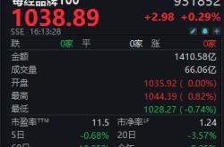 每经品牌100指数小幅回调，成分股华润医药业绩超预期本周涨超20%