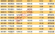 最新一批业绩大增股出炉（附名单）