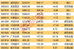最新一批业绩大增股出炉（附名单）