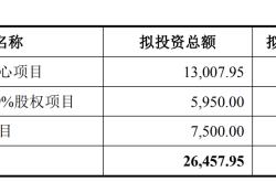 好上好拟定增募资不超2.65亿元，净利连降三年后大涨，业务扩张下负债率持续走高