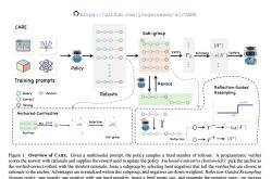 传音相关研究成果入选计算机视觉顶会CVPR 2026