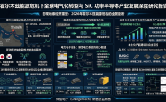 霍尔木兹能源危机下全球电气化转型与SiC功率半导体产业发展深度研究报告