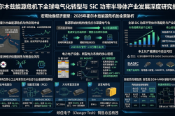 霍尔木兹能源危机下全球电气化转型与SiC功率半导体产业发展深度研究报告