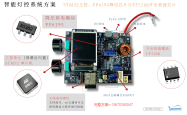 室内KTV灯控方案：STM32 主控与电源芯片（FP6195 + FP7208）应用方案